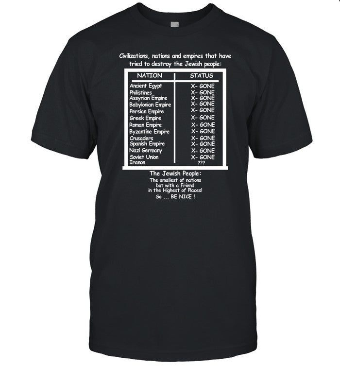 Hillel Fuld Civilizations Nations And Empires That Have Tried To Destroy The Jewish People Shirt
